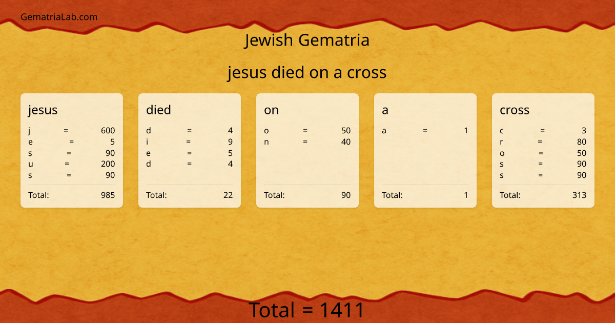 jesus died on a cross in jewish Gematria